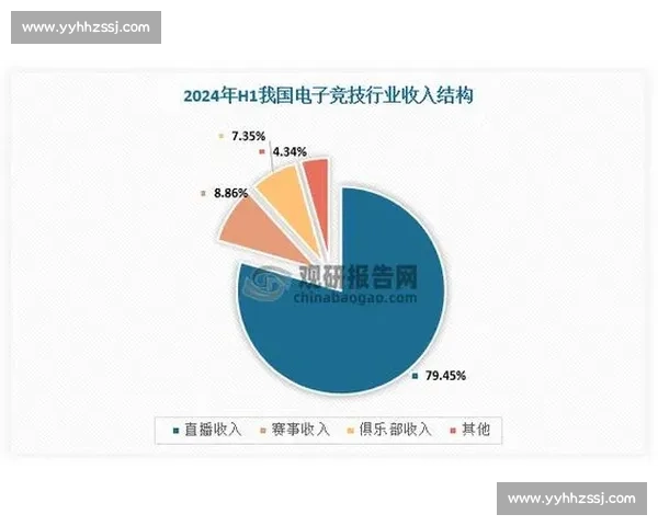 不可思议!这份电竞数据报告,竟然预测了游戏行业的未来走向!
