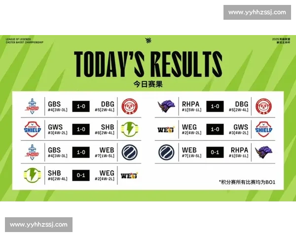 爆冷！英雄联盟八强赛出现意外赛果，让人大跌眼镜！