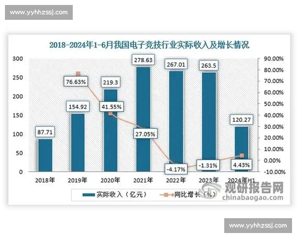 震惊！电竞行业报告里，这些传统行业也来“分一杯羹”